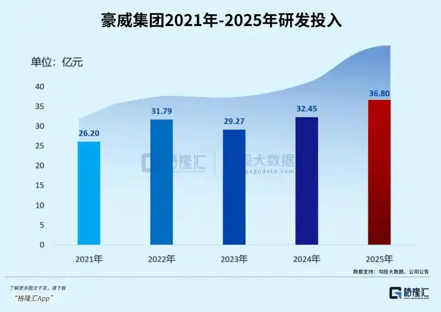 豪威集团