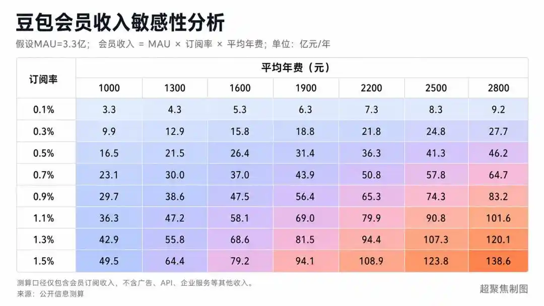 字节跳动