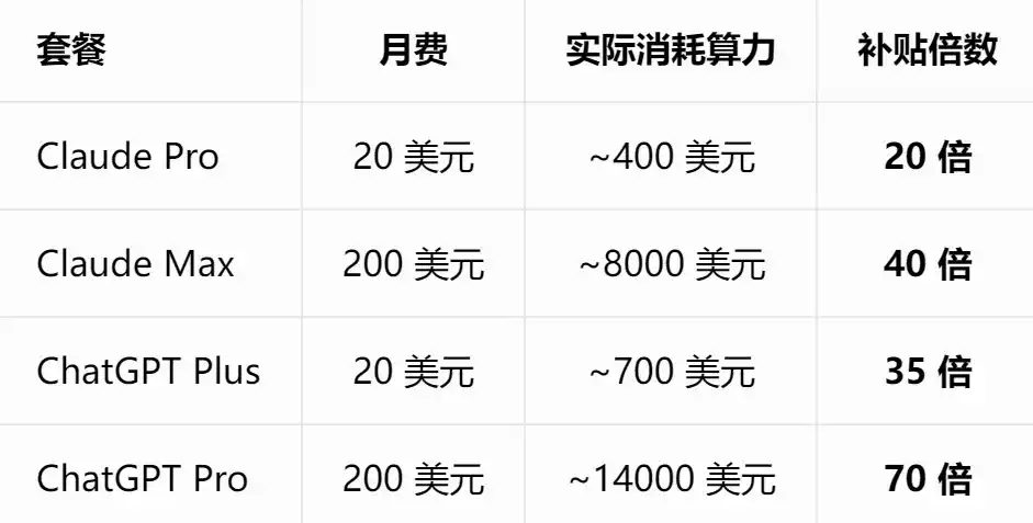 谷歌