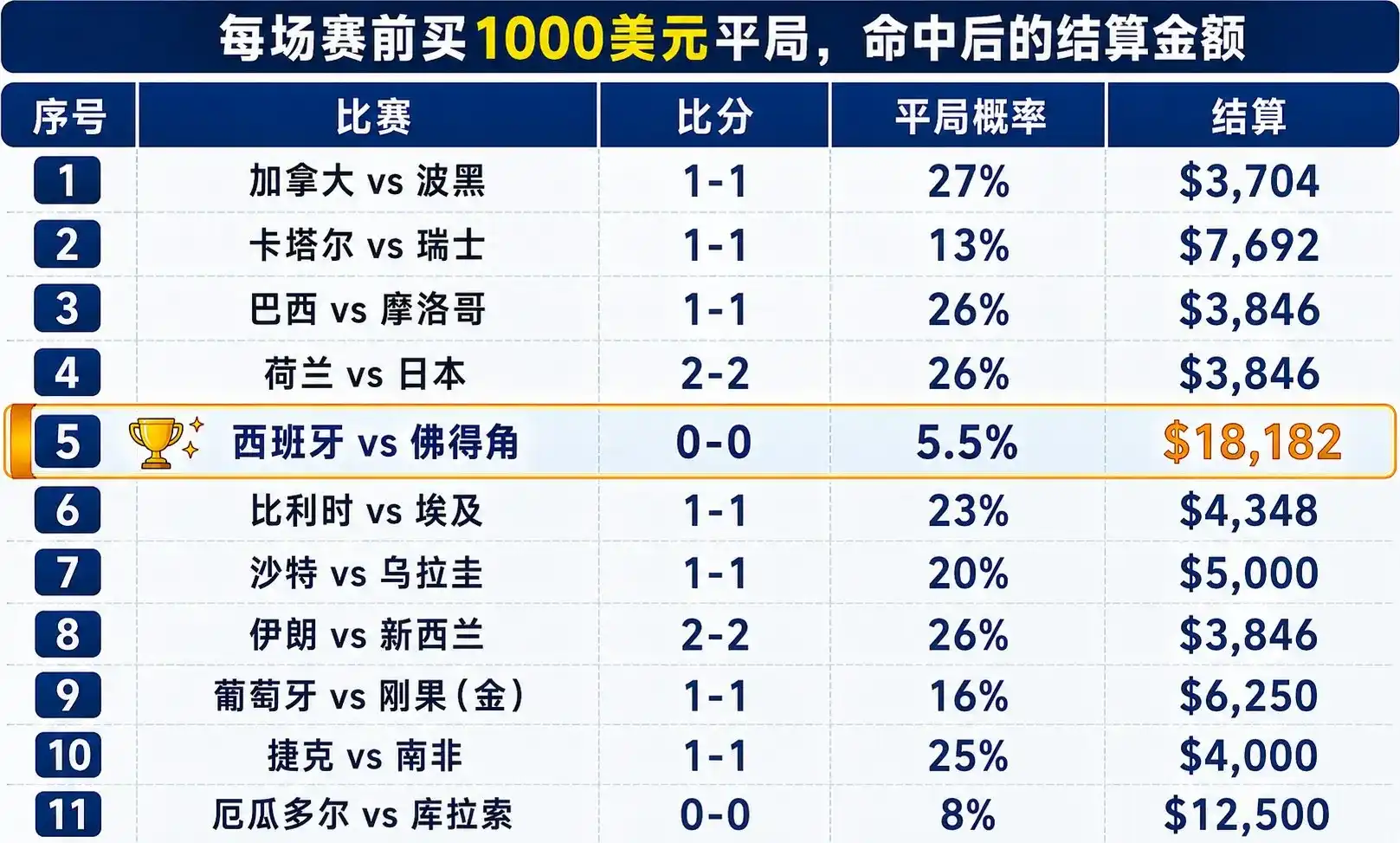佛得角