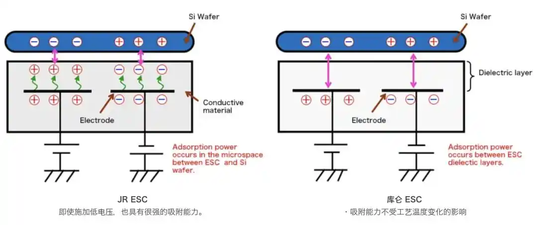 半导体材料