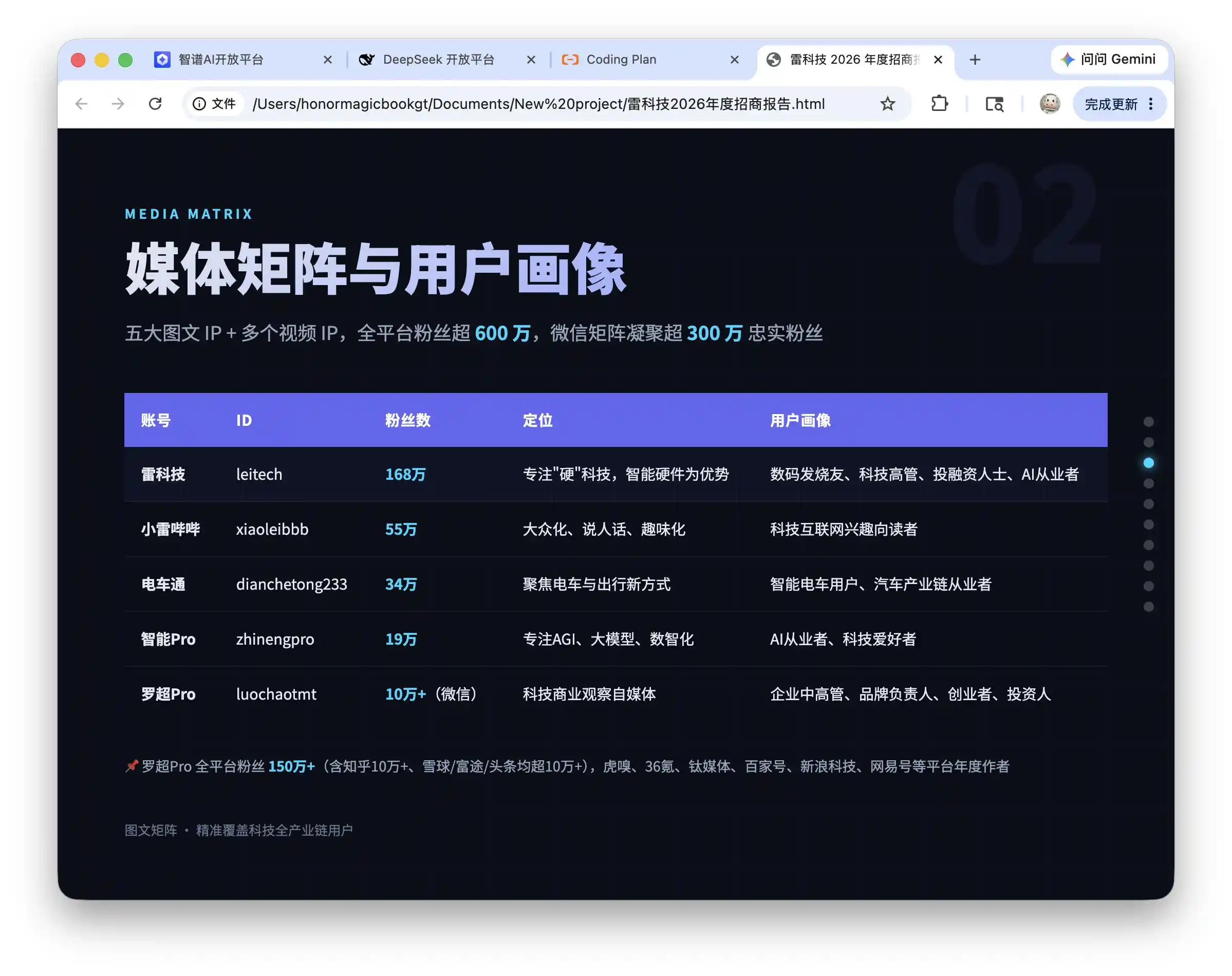 DeepSeek