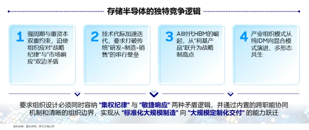 存储半导体
