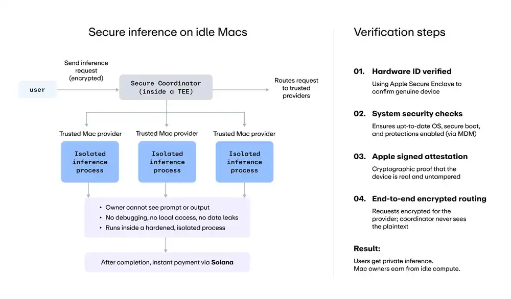 Apple Silicon