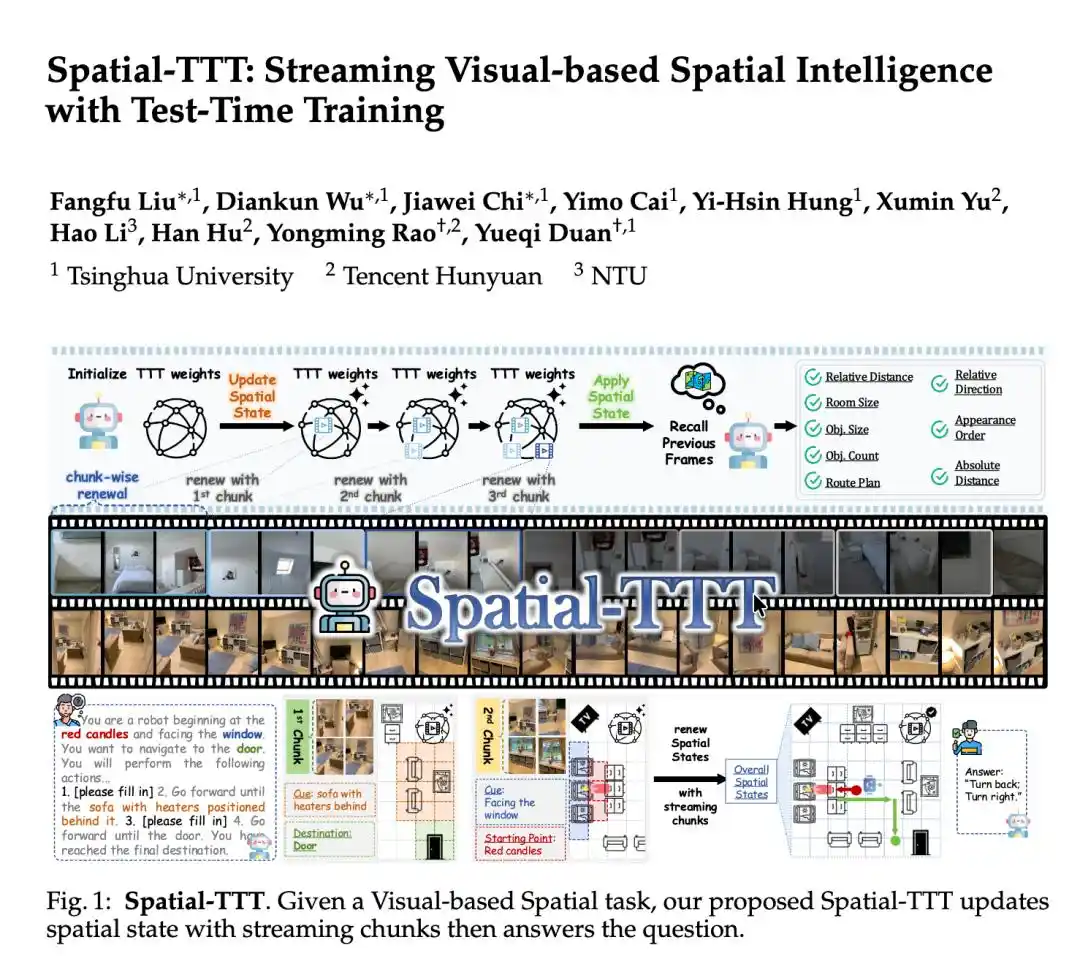 Spatial-TTT