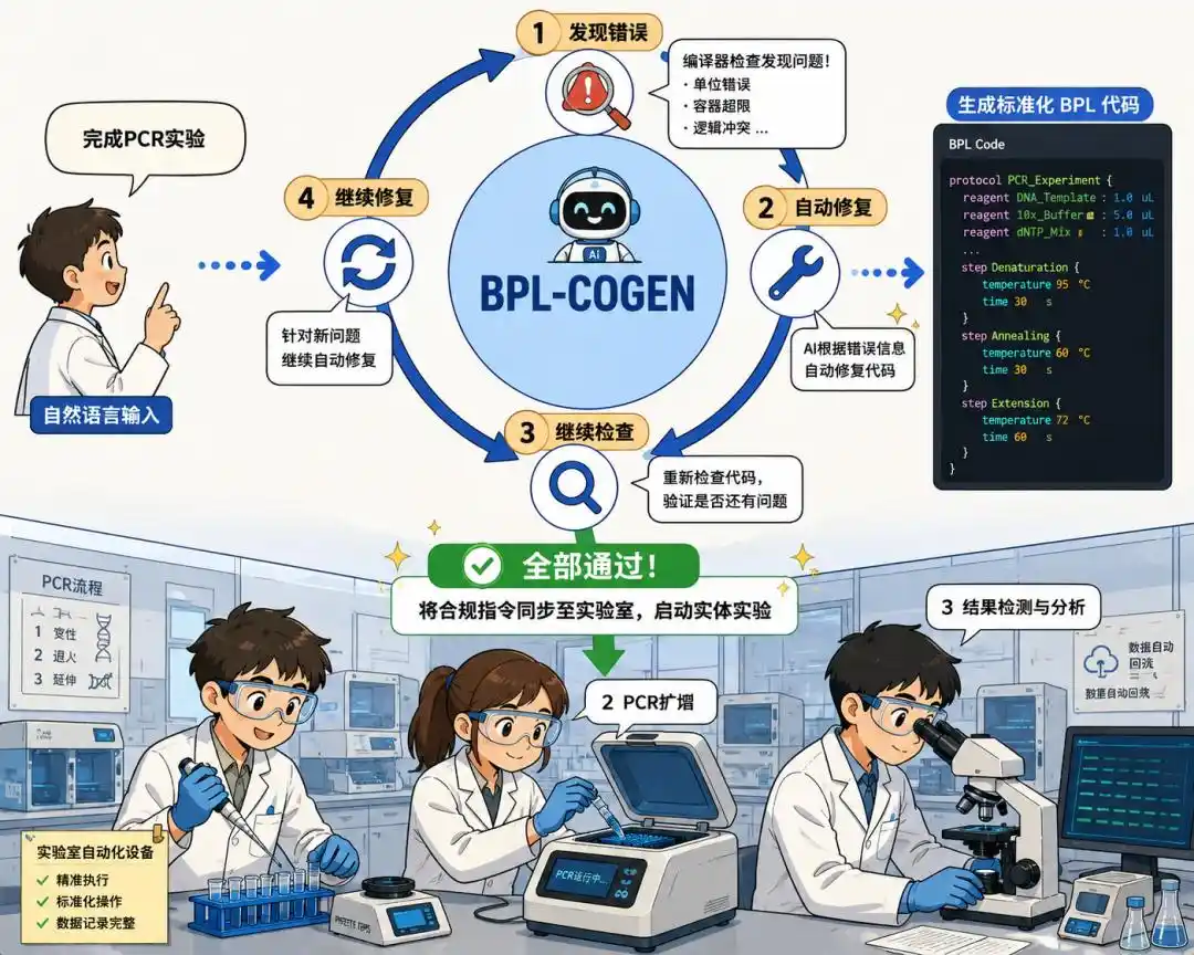 生物制造