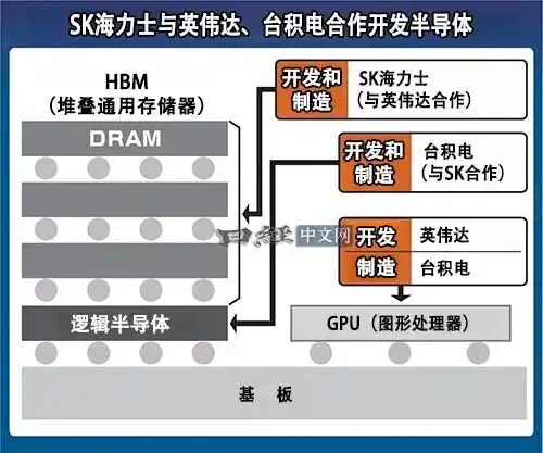 HBM
