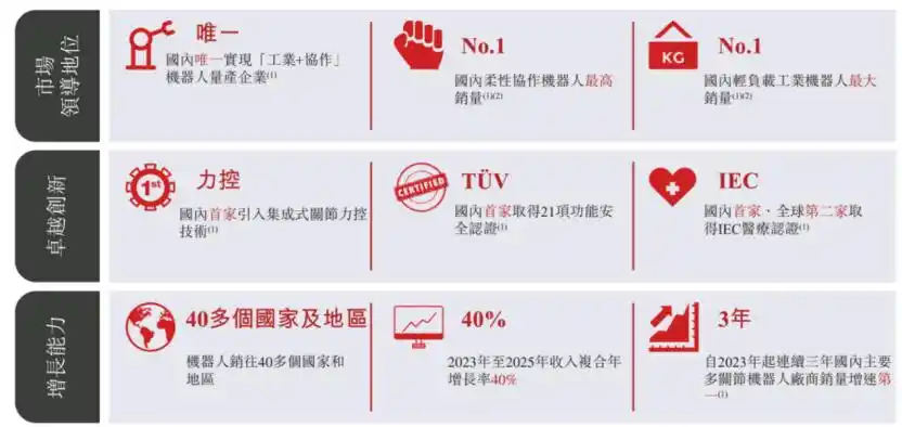 工业机器人