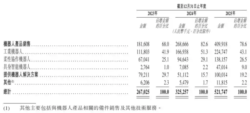 工业机器人