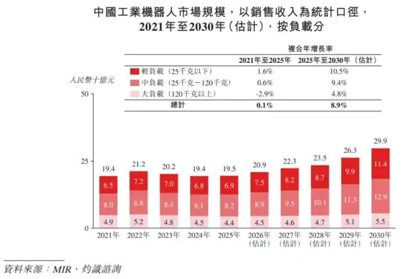 工业机器人