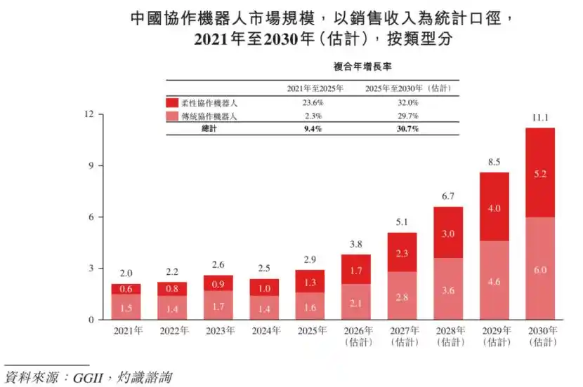 工业机器人
