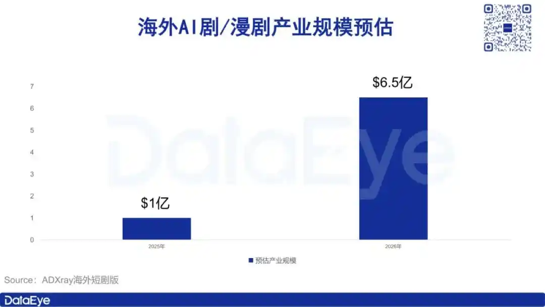 出海