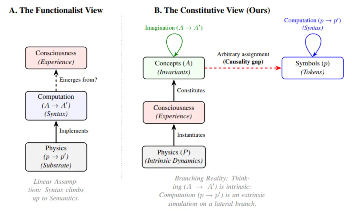 DeepMind
