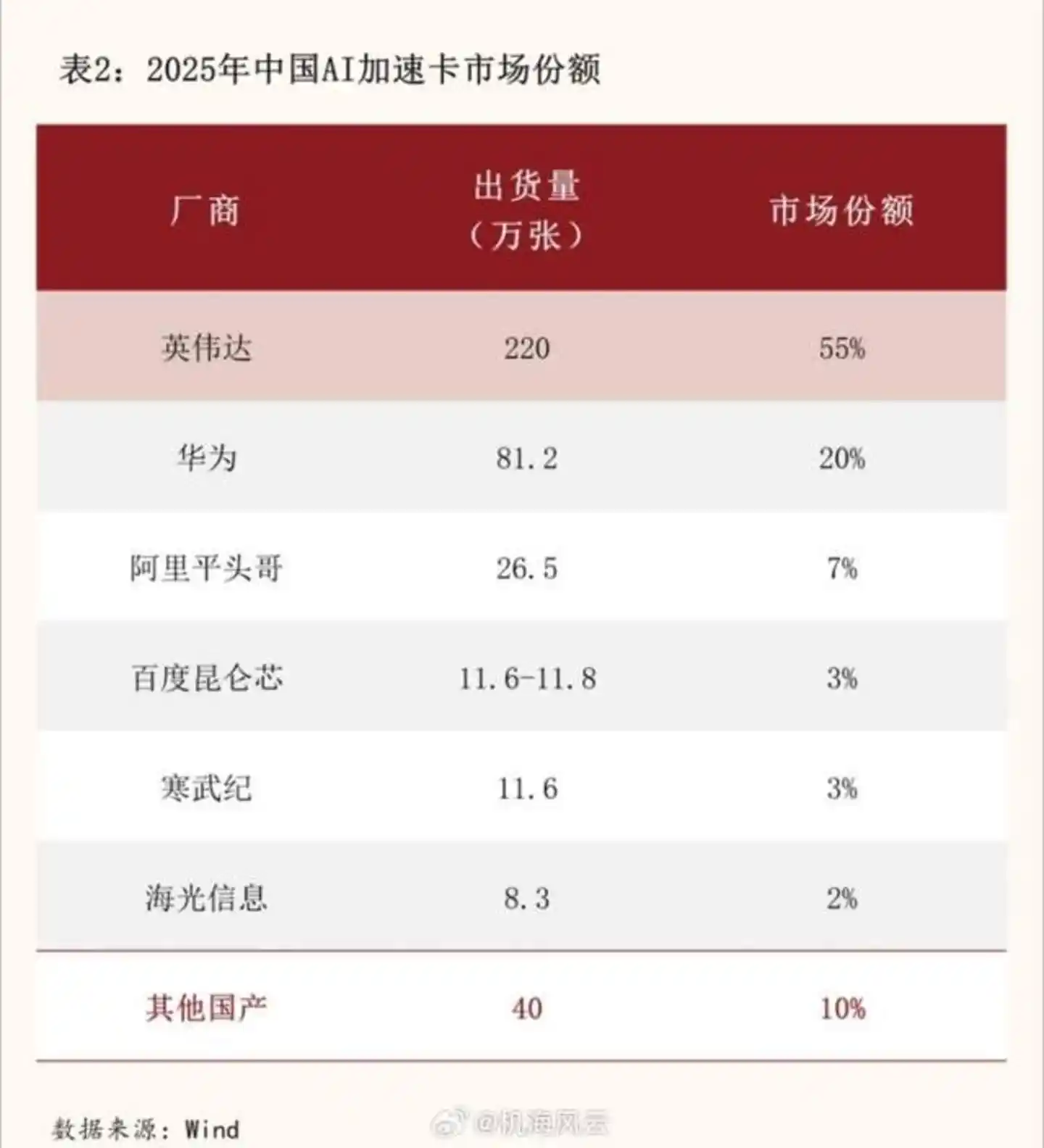寒武纪