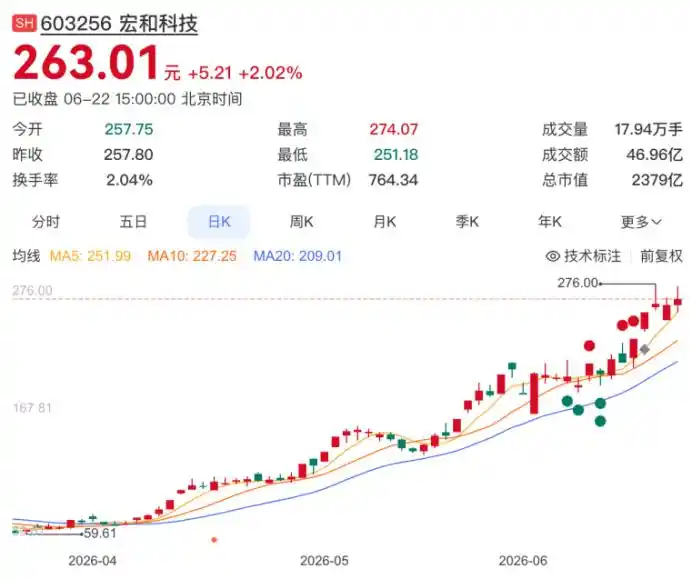 中国巨石