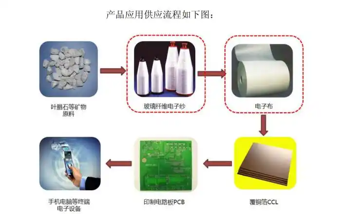中国巨石