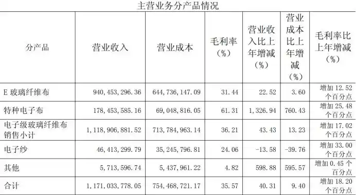 中国巨石