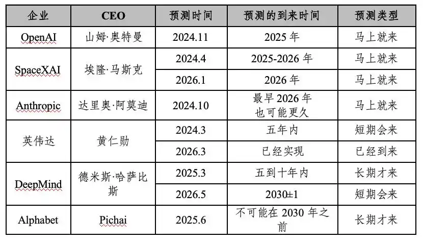 通用人工智能