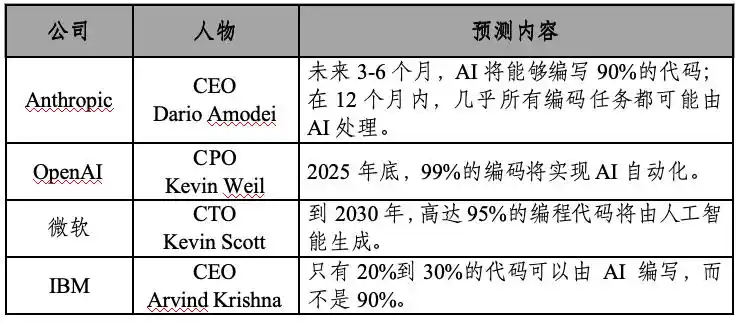 通用人工智能