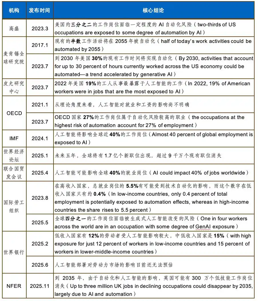 通用人工智能