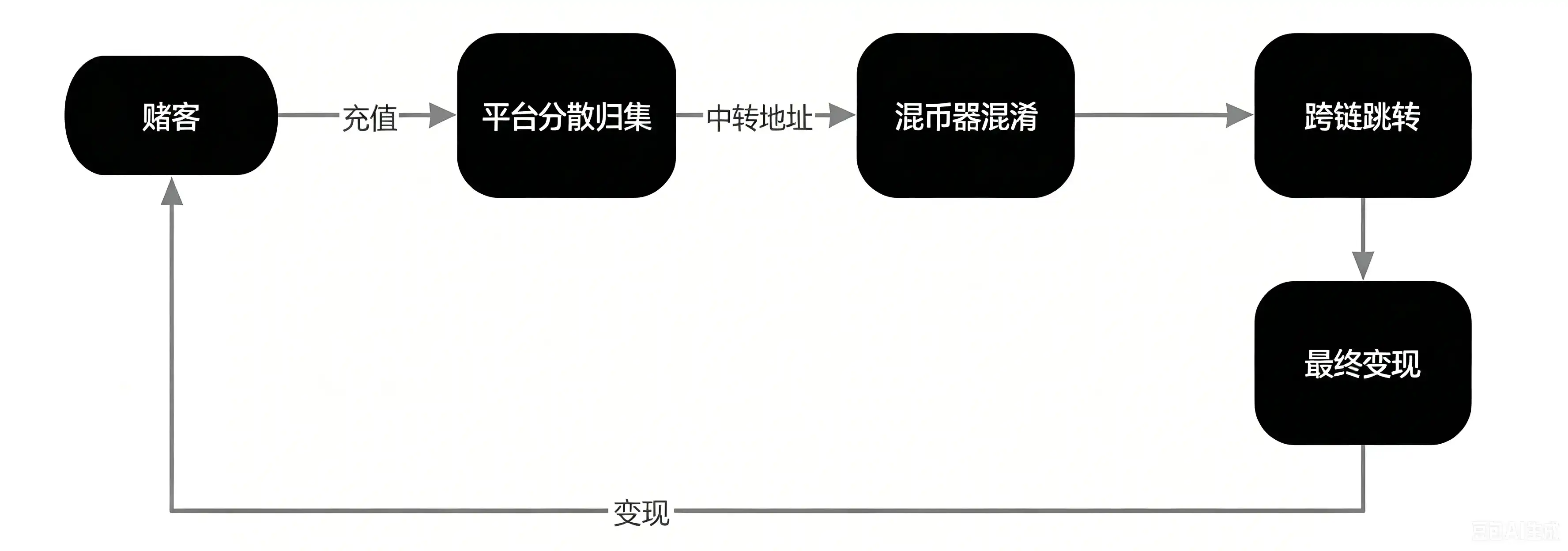 世界杯