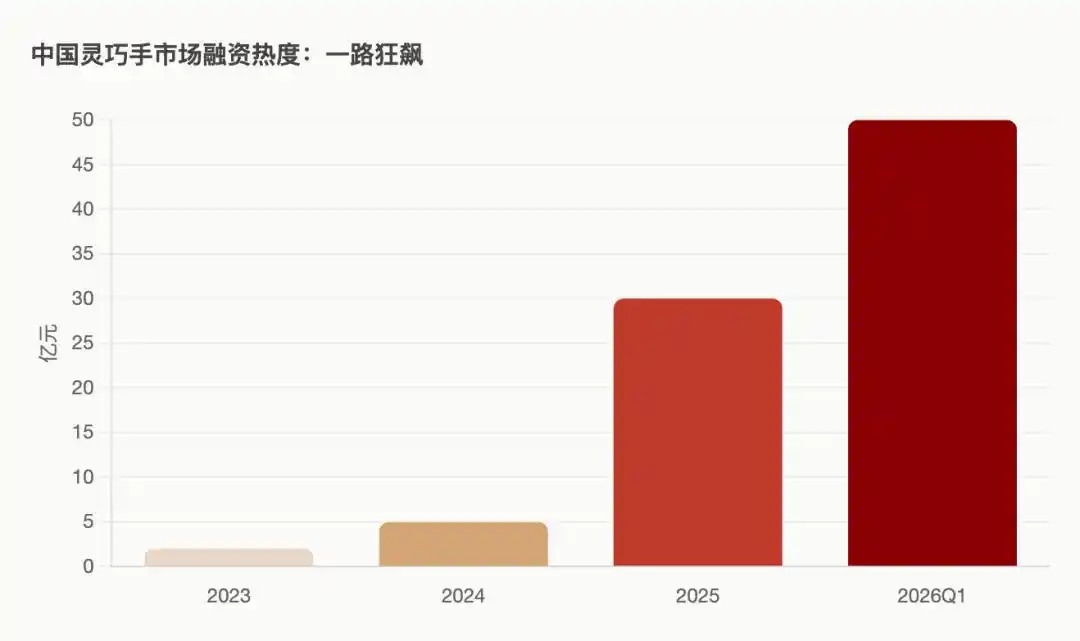 人形机器人