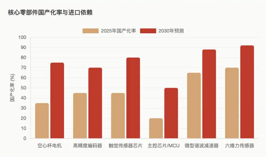 人形机器人