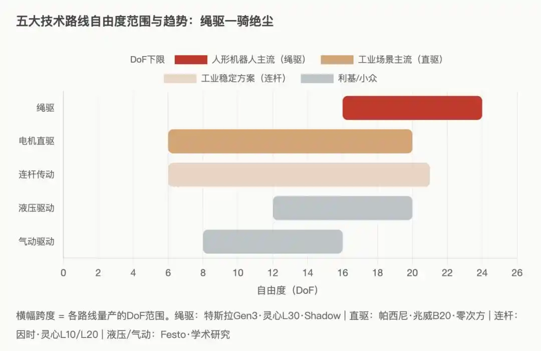 人形机器人