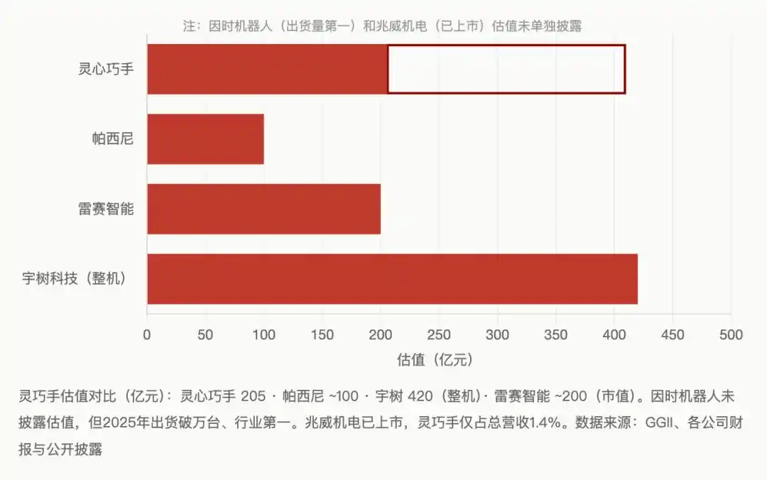 人形机器人
