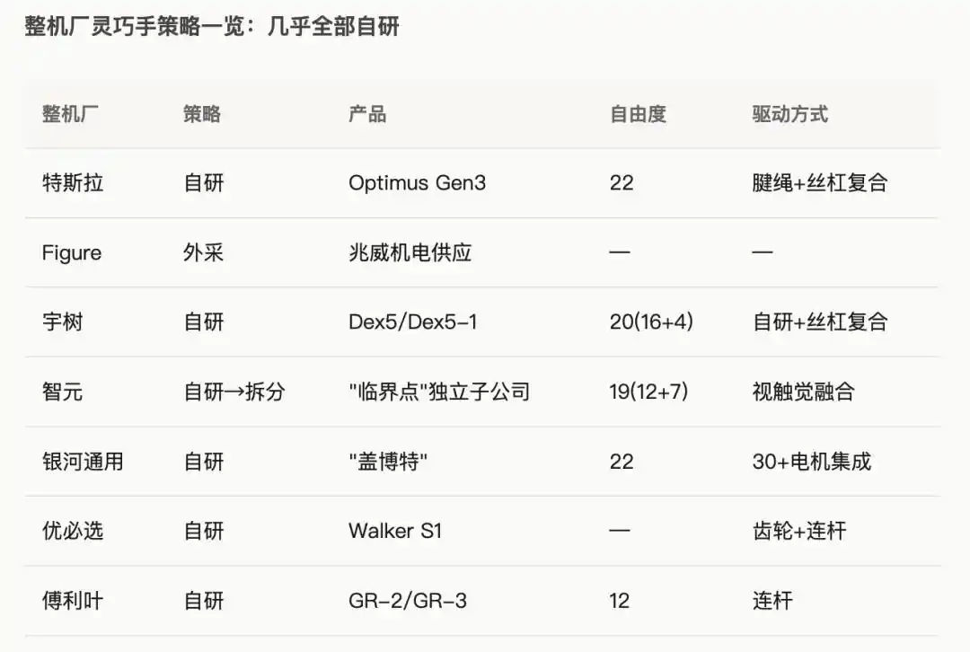 人形机器人