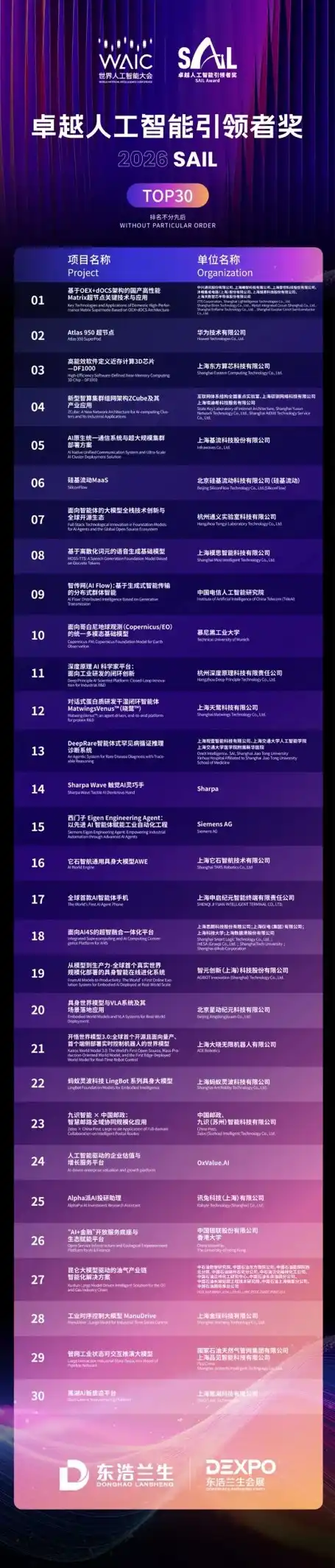 世界人工智能大会