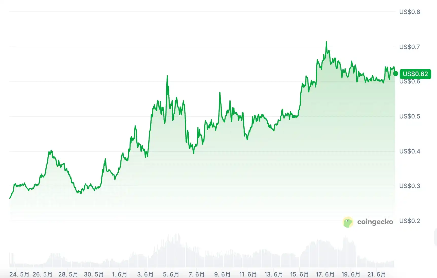 Worldcoin