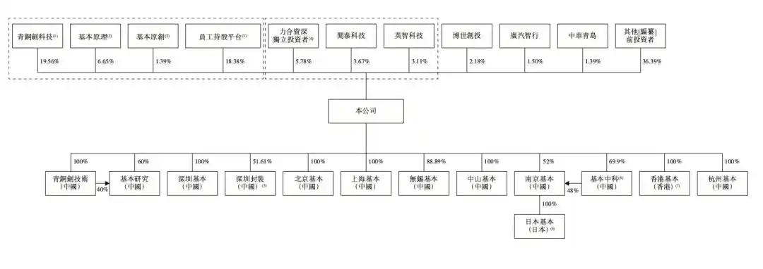 基本半导体