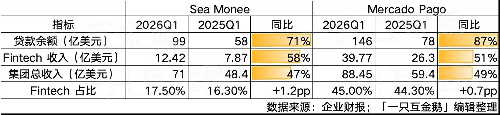 巴西