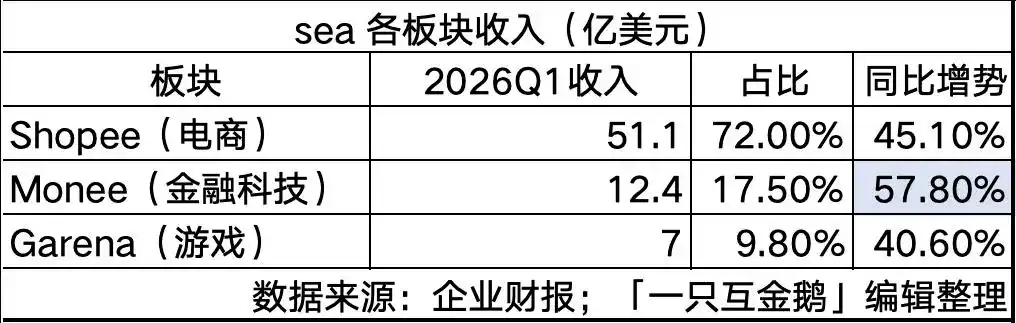 巴西