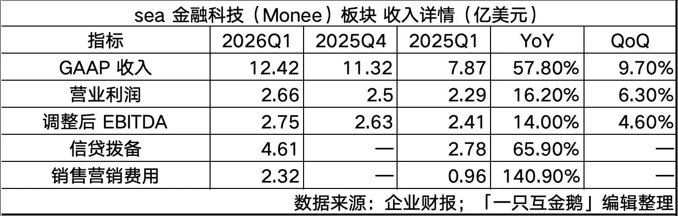 巴西
