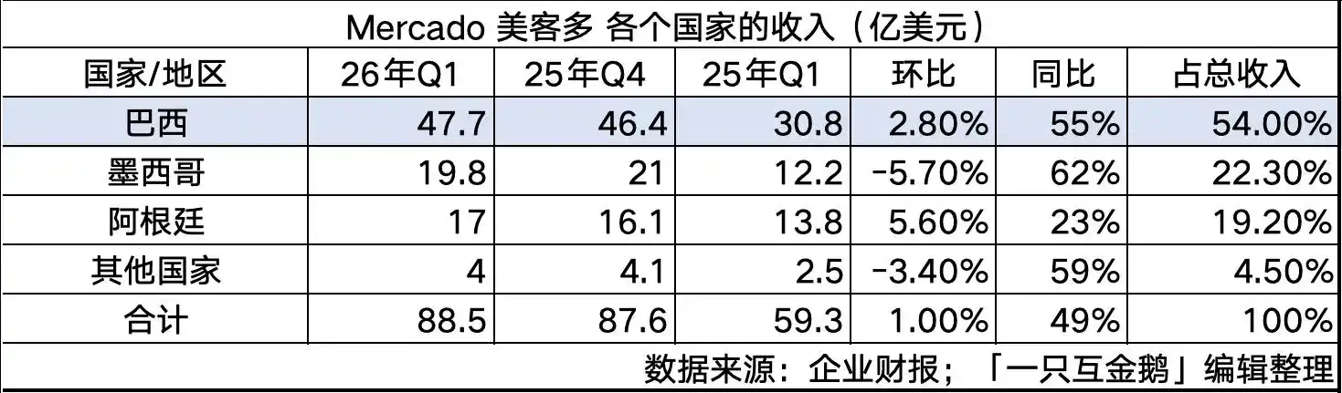 巴西