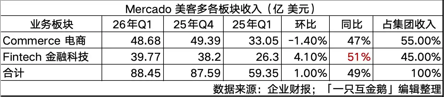 巴西