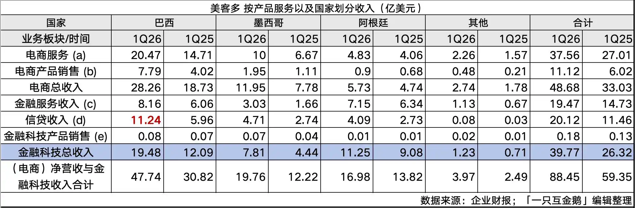 巴西