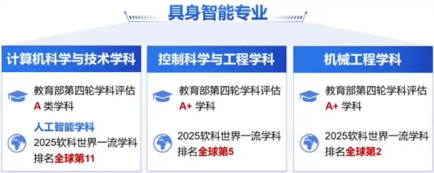 高校专业