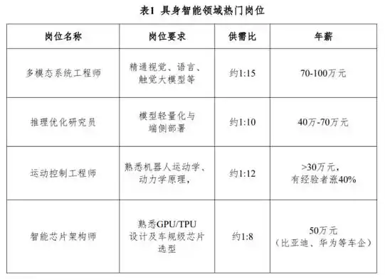 高校专业