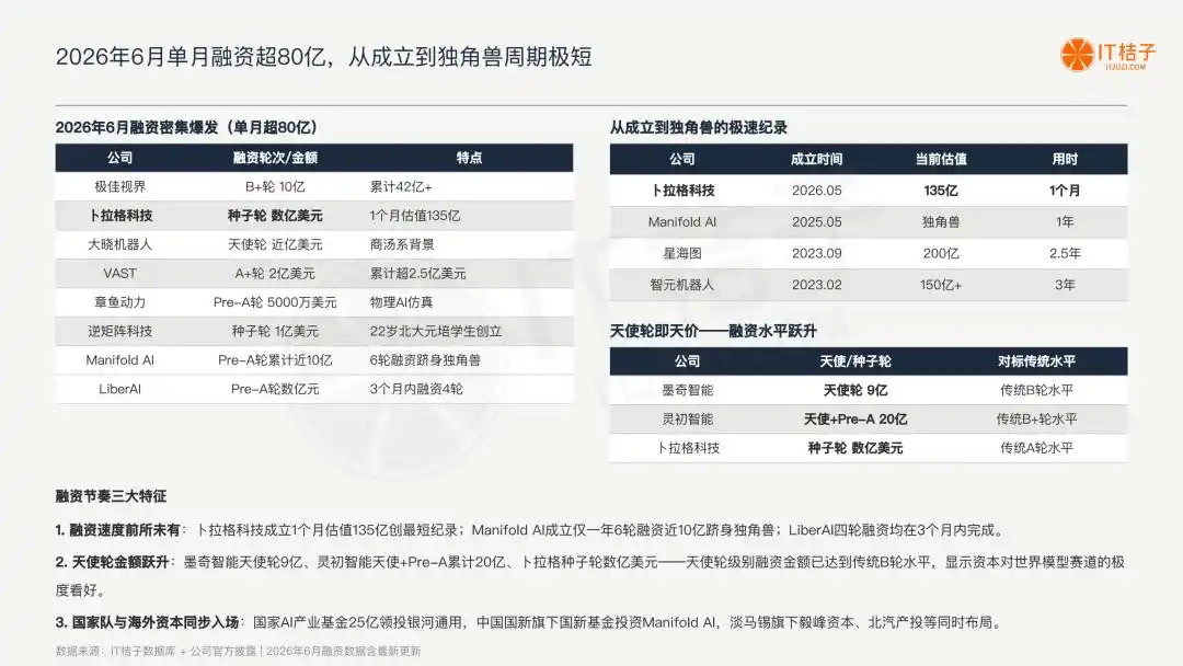 极佳视界
