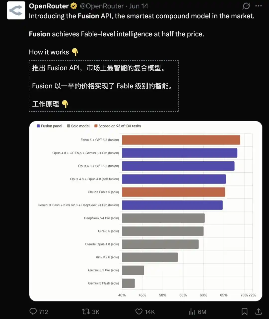 模型调度