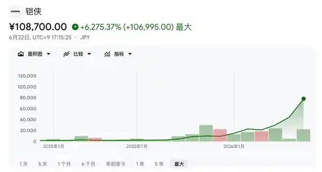 铠侠