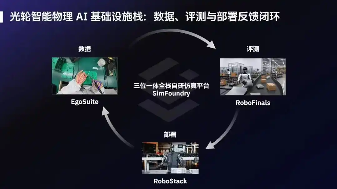 物理AI