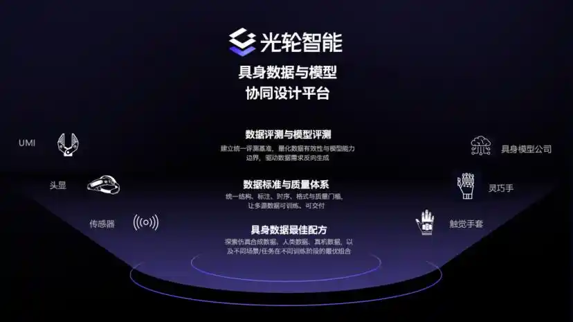 物理AI