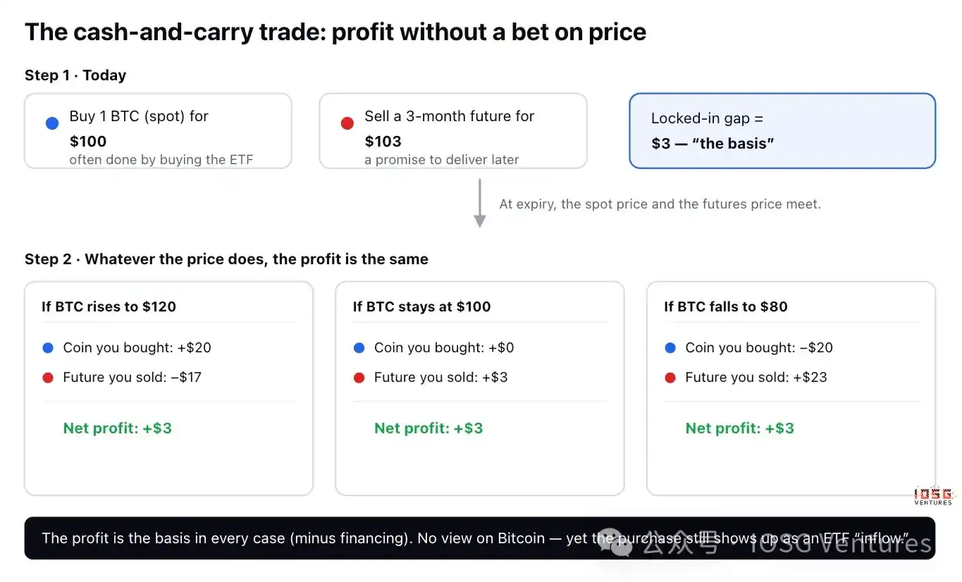 比特币ETF