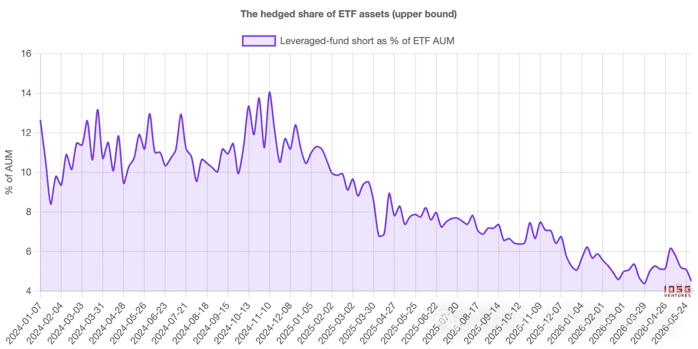 比特币ETF