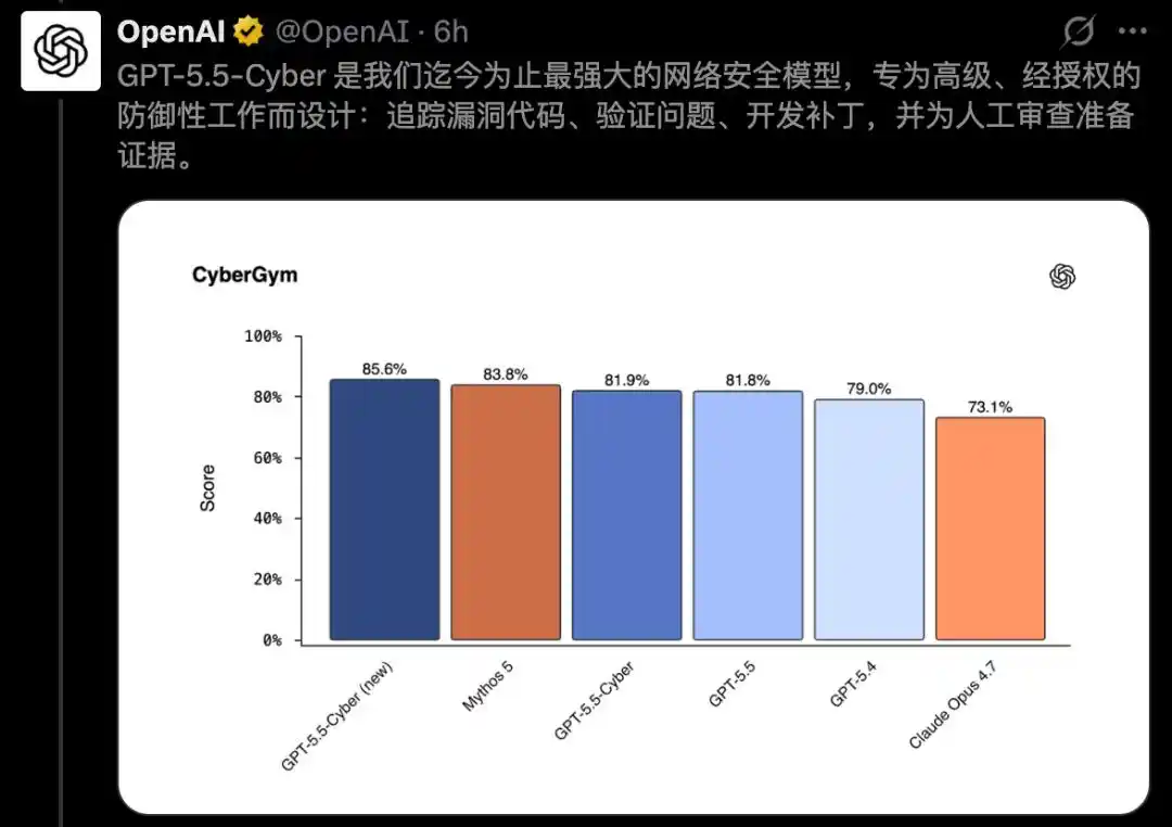 OpenAI
