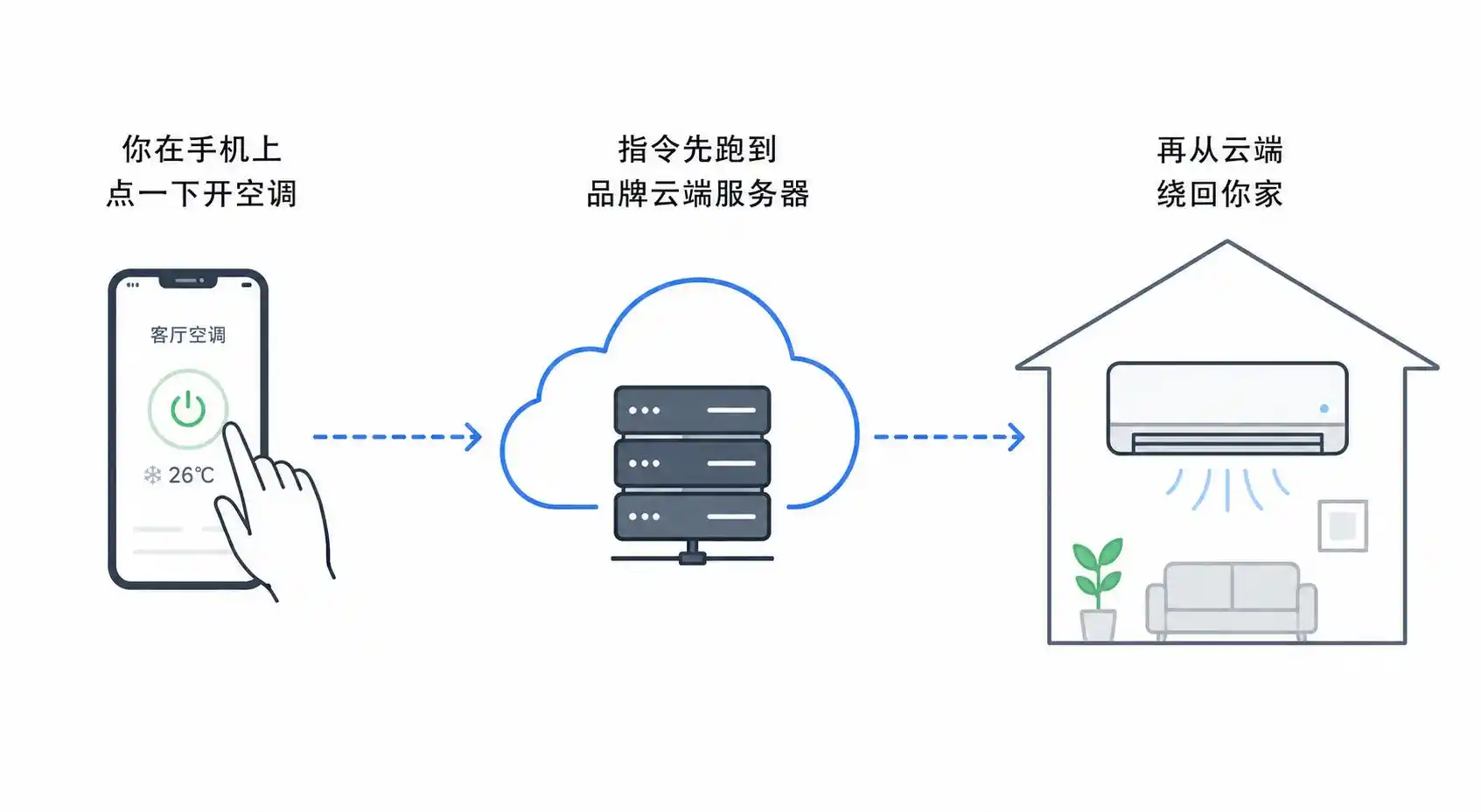 Home Assistant